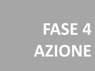 FASE 4
AZIONE
 