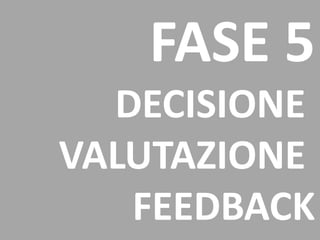 FASE 5
DECISIONE
VALUTAZIONE
FEEDBACK
 