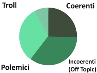 Troll Coerenti
Incoerenti
(Off Topic)Polemici
 