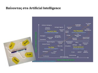 Βαίνοντας στο Artificial Intelligence

 