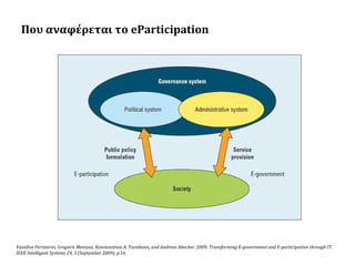 Που αναφέρεται το eParticipation

Vassilios Peristeras, Gregoris Mentzas, Konstantinos A. Tarabanis, and Andreas Abecker. 2009. Transforming E-government and E-participation through IT.
IEEE Intelligent Systems 24, 5 (September 2009), p.16

 