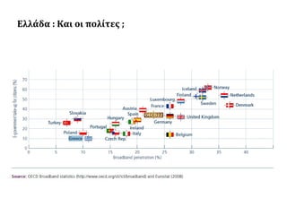 Ελλάδα : Και οι πολίτες ;

 