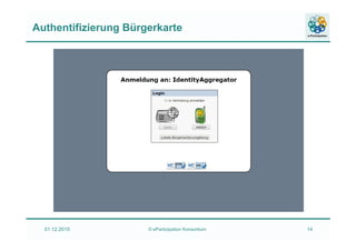 Authentifizierung Bürgerkarte
01.12.2015 © ePartizipation Konsortium 14
 