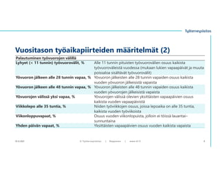 10.12.2021 © ղöٱٴǲ | Ropponen | www.ttl.fi 8
Palautuminen työvuorojen välillä
Lyhyet (< 11 tunnin) työvuorovälit, % Alle 11 tunnin pituisten työvuorovälien osuus kaikista
työvuoroväleistä vuodessa (mukaan lukien vapaapäivät ja muuta
poissaloa sisältävät työvuorovälit)
Yövuoron jälkeen alle 28 tunnin vapaa, % Yövuoron jälkeisten alle 28 tunnin vapaiden osuus kaikista
vuoden yövuoron jälkeisistä vapaista
Yövuoron jälkeen alle 48 tunnin vapaa, % Yövuoron jälkeisten alle 48 tunnin vapaiden osuus kaikista
vuoden yövuorojen jälkeisistä vapaista
Yövuorojen välissä yksi vapaa, % Yövuorojen välissä olevien yksittäisten vapaapäivien osuus
kaikista vuoden vapaapäivistä
Viikkolepo alle 35 tuntia, % Niiden työviikkojen osuus, joissa lepoaika on alle 35 tuntia,
kaikista vuoden työviikoista
Viikonloppuvapaat, % Osuus vuoden viikonlopuista, jolloin ei töissä lauantai–
sunnuntaina
Yhden päivän vapaat, % Yksittäisten vapaapäivien osuus vuoden kaikista vapaista
Vuositason työaikapiirteiden määritelmät (2)
 