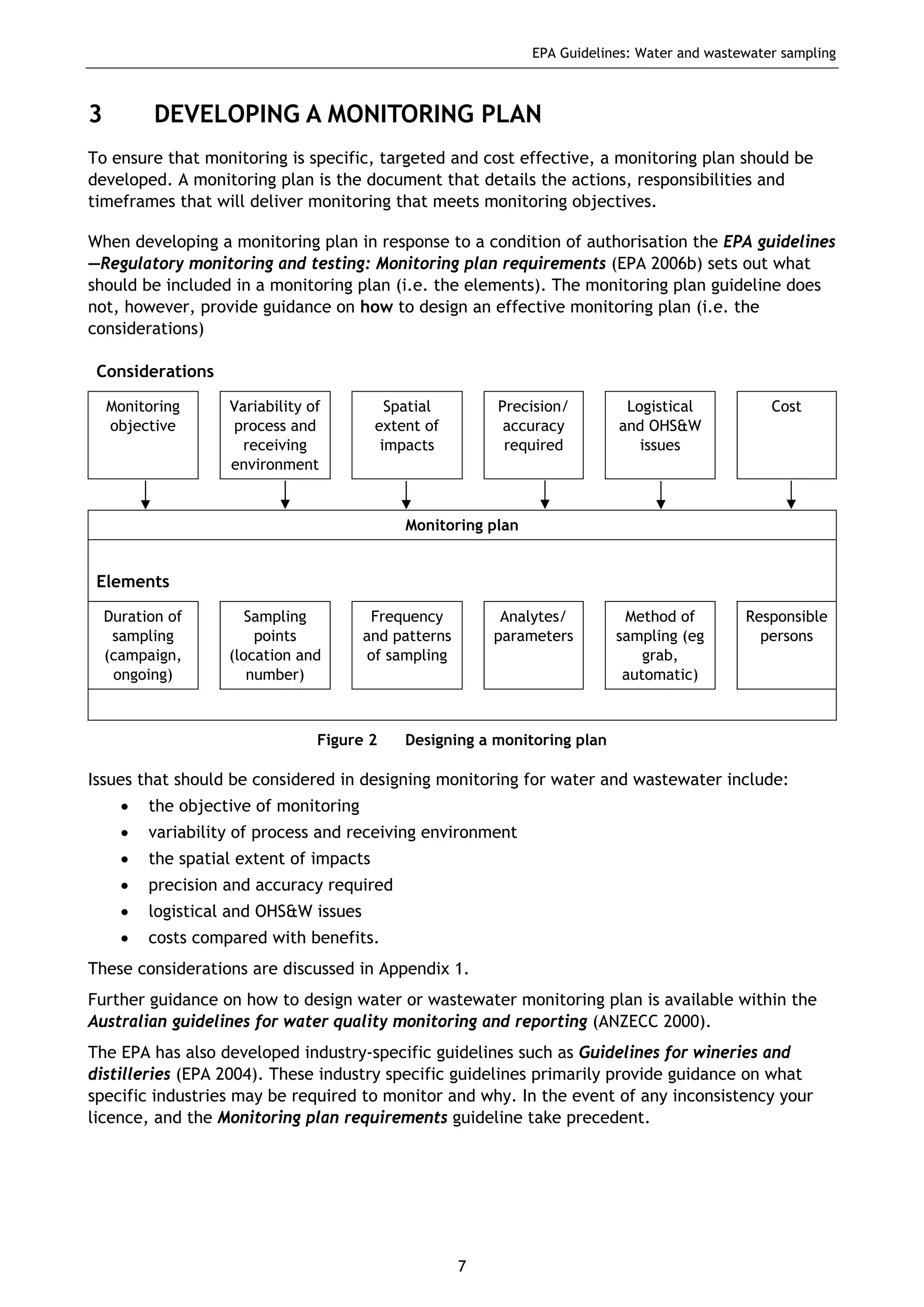 EPA Guidelines: Water and wastewater sampling
7
3 DEVELOPING A MONITORING PLAN
To ensure that monitoring is specific, targeted and cost effective, a monitoring plan should be
developed. A monitoring plan is the document that details the actions, responsibilities and
timeframes that will deliver monitoring that meets monitoring objectives.
When developing a monitoring plan in response to a condition of authorisation the EPA guidelines
—Regulatory monitoring and testing: Monitoring plan requirements (EPA 2006b) sets out what
should be included in a monitoring plan (i.e. the elements). The monitoring plan guideline does
not, however, provide guidance on how to design an effective monitoring plan (i.e. the
considerations)
Considerations
Monitoring
objective
Variability of
process and
receiving
environment
Spatial
extent of
impacts
Precision/
accuracy
required
Logistical
and OHS&W
issues
Cost
Monitoring plan
Elements
Duration of
sampling
(campaign,
ongoing)
Sampling
points
(location and
number)
Frequency
and patterns
of sampling
Analytes/
parameters
Method of
sampling (eg
grab,
automatic)
Responsible
persons
Figure 2 Designing a monitoring plan
Issues that should be considered in designing monitoring for water and wastewater include:
• the objective of monitoring
• variability of process and receiving environment
• the spatial extent of impacts
• precision and accuracy required
• logistical and OHS&W issues
• costs compared with benefits.
These considerations are discussed in Appendix 1.
Further guidance on how to design water or wastewater monitoring plan is available within the
Australian guidelines for water quality monitoring and reporting (ANZECC 2000).
The EPA has also developed industry-specific guidelines such as Guidelines for wineries and
distilleries (EPA 2004). These industry specific guidelines primarily provide guidance on what
specific industries may be required to monitor and why. In the event of any inconsistency your
licence, and the Monitoring plan requirements guideline take precedent.
 
