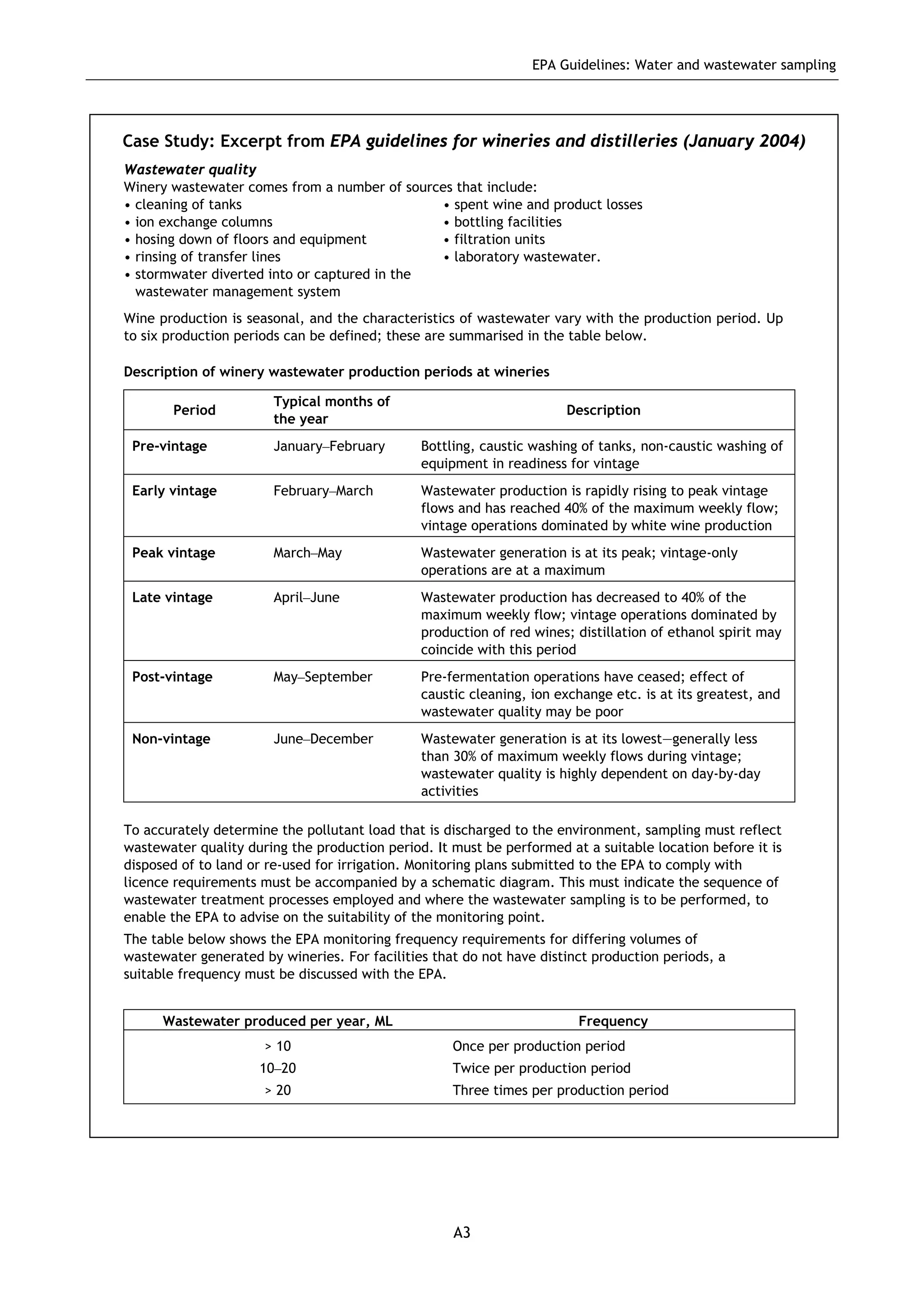 EPA Guidelines: Water and wastewater sampling
A3
Case Study: Excerpt from EPA guidelines for wineries and distilleries (January 2004)
Wastewater quality
Winery wastewater comes from a number of sources that include:
• cleaning of tanks • spent wine and product losses
• ion exchange columns • bottling facilities
• hosing down of floors and equipment • filtration units
• rinsing of transfer lines • laboratory wastewater.
• stormwater diverted into or captured in the
wastewater management system
Wine production is seasonal, and the characteristics of wastewater vary with the production period. Up
to six production periods can be defined; these are summarised in the table below.
Description of winery wastewater production periods at wineries
Period
Typical months of
the year
Description
Pre-vintage January–February Bottling, caustic washing of tanks, non-caustic washing of
equipment in readiness for vintage
Early vintage February–March Wastewater production is rapidly rising to peak vintage
flows and has reached 40% of the maximum weekly flow;
vintage operations dominated by white wine production
Peak vintage March–May Wastewater generation is at its peak; vintage-only
operations are at a maximum
Late vintage April–June Wastewater production has decreased to 40% of the
maximum weekly flow; vintage operations dominated by
production of red wines; distillation of ethanol spirit may
coincide with this period
Post-vintage May–September Pre-fermentation operations have ceased; effect of
caustic cleaning, ion exchange etc. is at its greatest, and
wastewater quality may be poor
Non-vintage June–December Wastewater generation is at its lowest—generally less
than 30% of maximum weekly flows during vintage;
wastewater quality is highly dependent on day-by-day
activities
To accurately determine the pollutant load that is discharged to the environment, sampling must reflect
wastewater quality during the production period. It must be performed at a suitable location before it is
disposed of to land or re-used for irrigation. Monitoring plans submitted to the EPA to comply with
licence requirements must be accompanied by a schematic diagram. This must indicate the sequence of
wastewater treatment processes employed and where the wastewater sampling is to be performed, to
enable the EPA to advise on the suitability of the monitoring point.
The table below shows the EPA monitoring frequency requirements for differing volumes of
wastewater generated by wineries. For facilities that do not have distinct production periods, a
suitable frequency must be discussed with the EPA.
Wastewater produced per year, ML Frequency
> 10
10–20
> 20
Once per production period
Twice per production period
Three times per production period
 