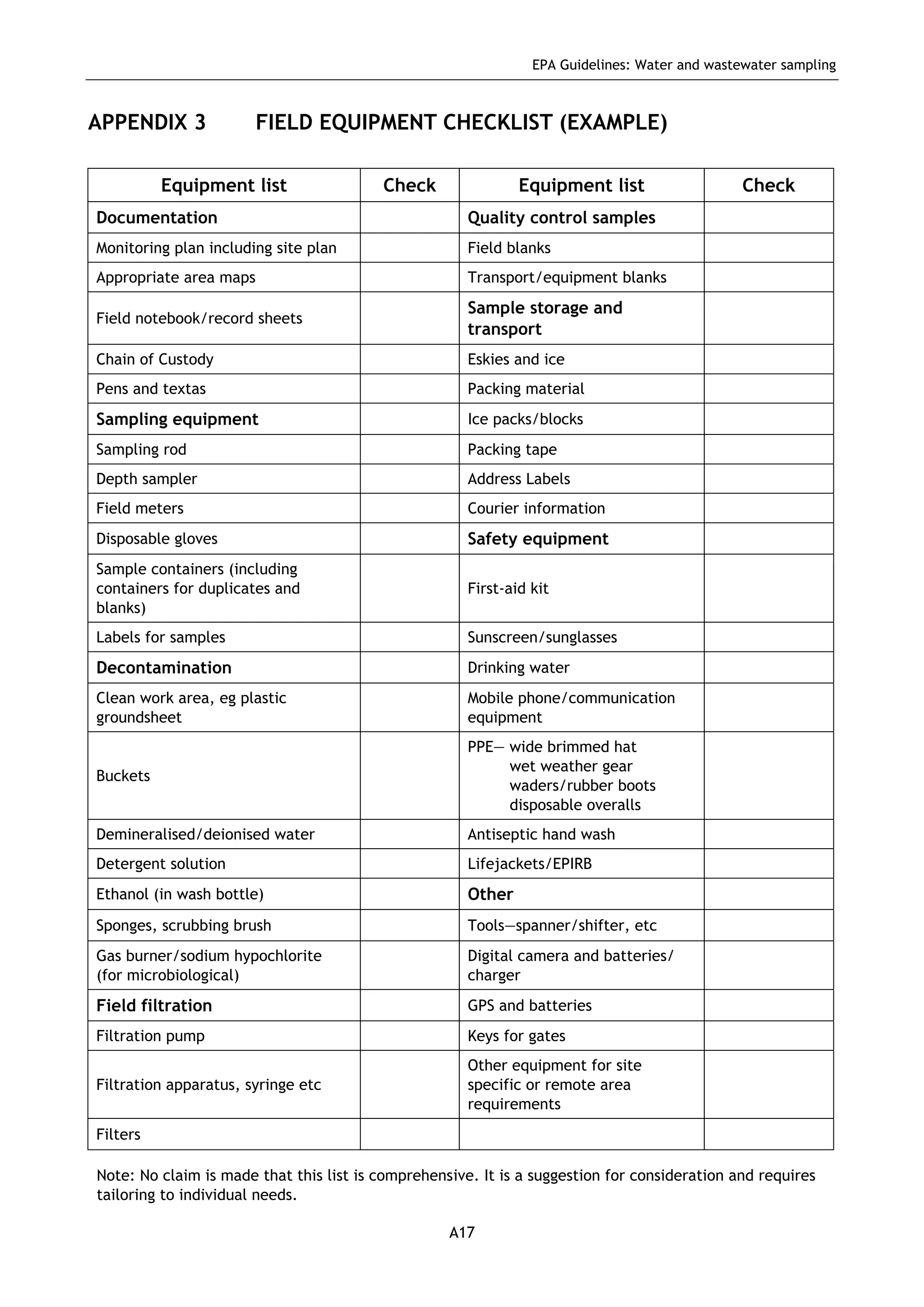 EPA Guidelines: Water and wastewater sampling
A17
APPENDIX 3 FIELD EQUIPMENT CHECKLIST (EXAMPLE)
Equipment list Check Equipment list Check
Documentation Quality control samples
Monitoring plan including site plan Field blanks
Appropriate area maps Transport/equipment blanks
Field notebook/record sheets
Sample storage and
transport
Chain of Custody Eskies and ice
Pens and textas Packing material
Sampling equipment Ice packs/blocks
Sampling rod Packing tape
Depth sampler Address Labels
Field meters Courier information
Disposable gloves Safety equipment
Sample containers (including
containers for duplicates and
blanks)
First-aid kit
Labels for samples Sunscreen/sunglasses
Decontamination Drinking water
Clean work area, eg plastic
groundsheet
Mobile phone/communication
equipment
Buckets
PPE— wide brimmed hat
wet weather gear
waders/rubber boots
disposable overalls
Demineralised/deionised water Antiseptic hand wash
Detergent solution Lifejackets/EPIRB
Ethanol (in wash bottle) Other
Sponges, scrubbing brush Tools—spanner/shifter, etc
Gas burner/sodium hypochlorite
(for microbiological)
Digital camera and batteries/
charger
Field filtration GPS and batteries
Filtration pump Keys for gates
Filtration apparatus, syringe etc
Other equipment for site
specific or remote area
requirements
Filters
Note: No claim is made that this list is comprehensive. It is a suggestion for consideration and requires
tailoring to individual needs.
 