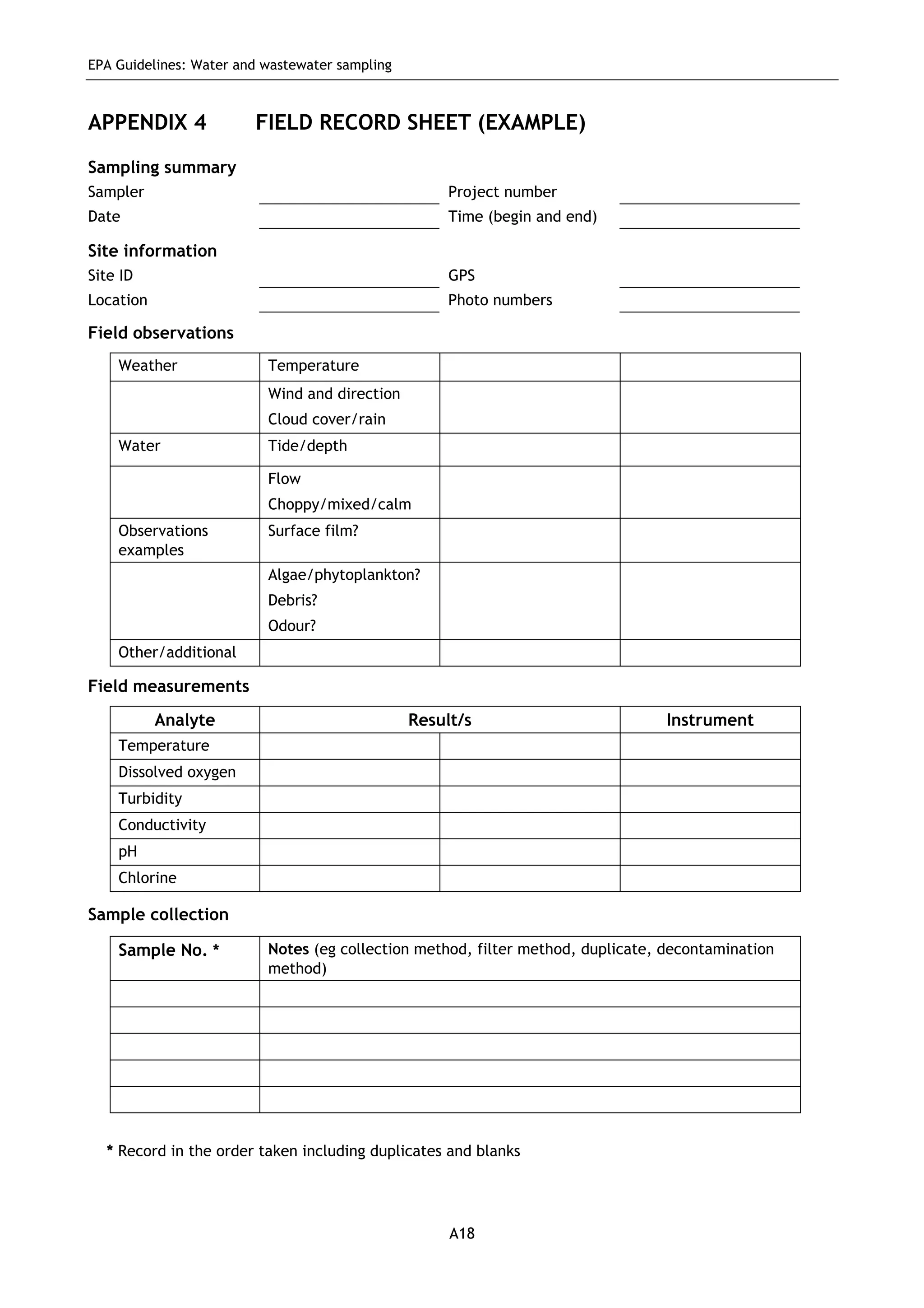 EPA Guidelines: Water and wastewater sampling
A18
APPENDIX 4 FIELD RECORD SHEET (EXAMPLE)
Sampling summary
Sampler Project number
Date Time (begin and end)
Site information
Site ID GPS
Location Photo numbers
Field observations
Weather Temperature
Wind and direction
Cloud cover/rain
Water Tide/depth
Flow
Choppy/mixed/calm
Observations
examples
Surface film?
Algae/phytoplankton?
Debris?
Odour?
Other/additional
Field measurements
Analyte Result/s Instrument
Temperature
Dissolved oxygen
Turbidity
Conductivity
pH
Chlorine
Sample collection
Sample No. * Notes (eg collection method, filter method, duplicate, decontamination
method)
* Record in the order taken including duplicates and blanks
 