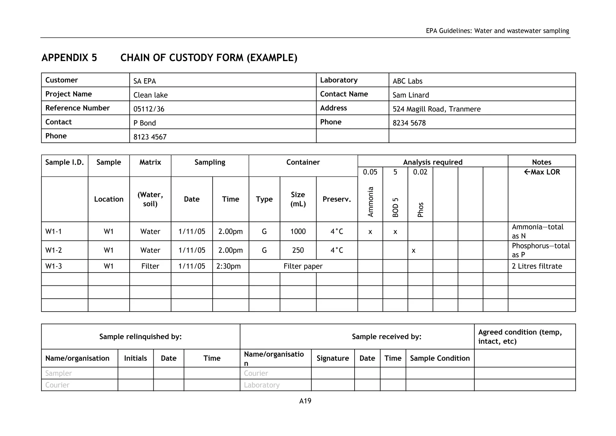 EPA Guidelines: Water and wastewater sampling
A19
APPENDIX 5 CHAIN OF CUSTODY FORM (EXAMPLE)
Customer SA EPA Laboratory ABC Labs
Project Name Clean lake Contact Name Sam Linard
Reference Number 05112/36 Address 524 Magill Road, Tranmere
Contact P Bond Phone 8234 5678
Phone 8123 4567
Sample I.D. Sample Matrix Sampling Container Analysis required Notes
0.05 5 0.02 Max LOR
Location
(Water,
soil)
Date Time Type
Size
(mL)
Preserv.
Ammonia
BOD5
Phos
W1-1 W1 Water 1/11/05 2.00pm G 1000 4°C x x
Ammonia—total
as N
W1-2 W1 Water 1/11/05 2.00pm G 250 4°C x
Phosphorus—total
as P
W1-3 W1 Filter 1/11/05 2:30pm Filter paper 2 Litres filtrate
Sample relinquished by: Sample received by:
Agreed condition (temp,
intact, etc)
Name/organisation Initials Date Time
Name/organisatio
n
Signature Date Time Sample Condition
Sampler Courier
Courier Laboratory
 