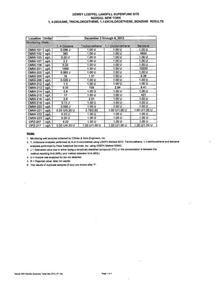EPA Sampling Results Jan 24, 2014