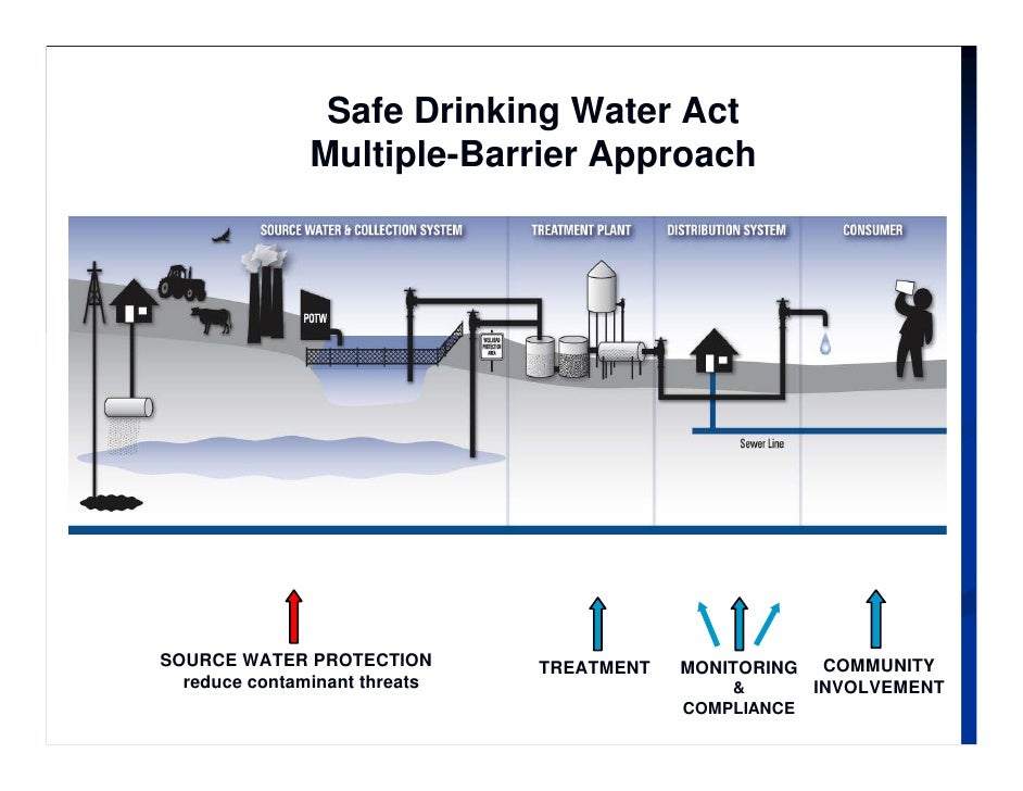 EPA\'s Source Water Protection Program