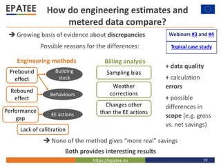 https://epatee.eu 20
How do engineering estimates and
metered data compare?
 Growing basis of evidence about discrepancie...