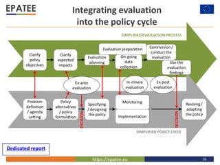 https://epatee.eu 26
Integrating evaluation
into the policy cycle
Dedicated report
 