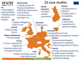 https://epatee.eu 36
Spain
Finland
> EE agreements in
Industries
> Energy audits in
municipalities
Lithuania
> Renovation
...