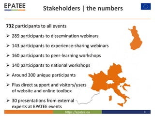 https://epatee.eu
Spain
732 participants to all events
 289 participants to dissemination webinars
 143 participants to ...