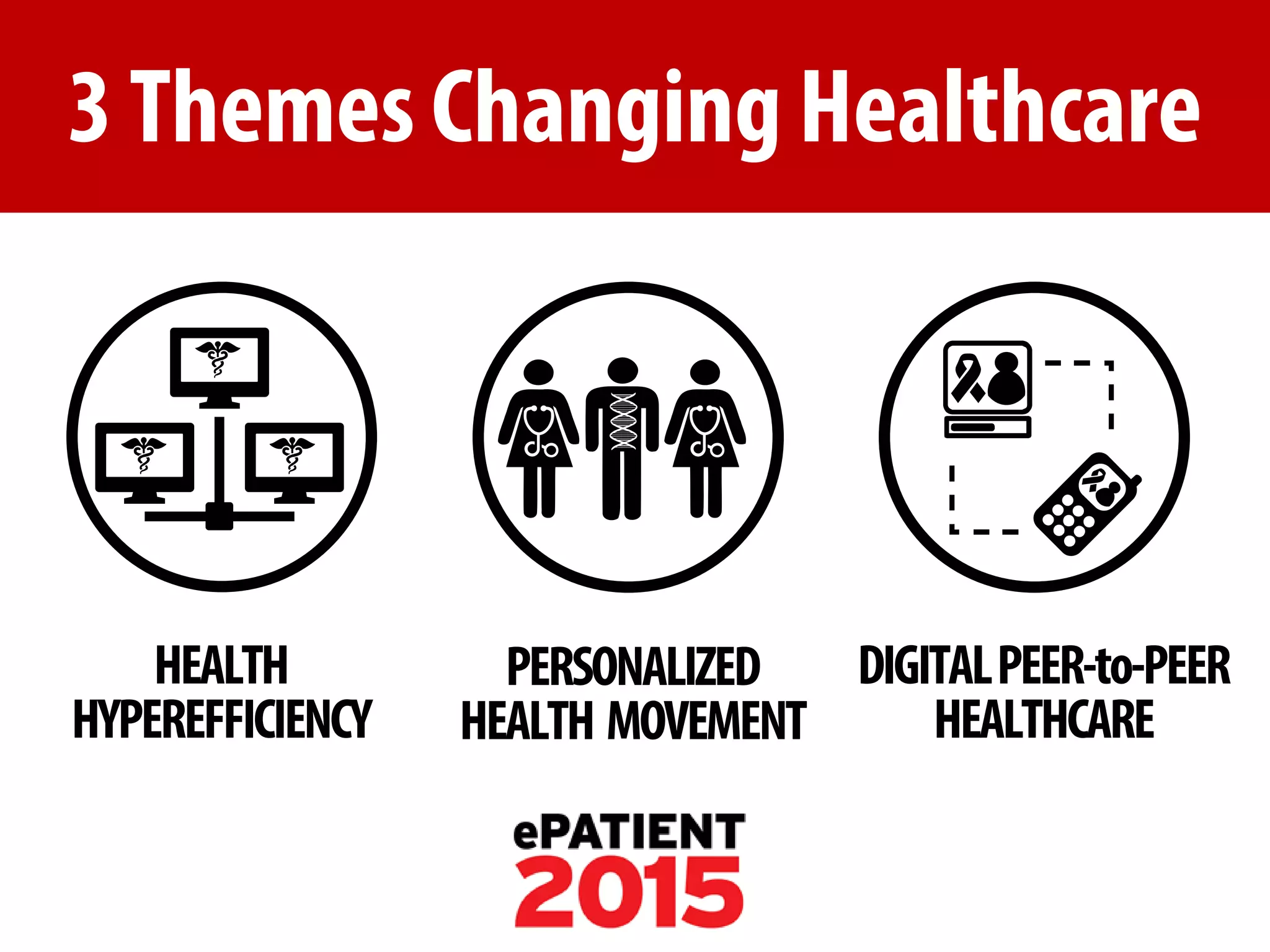 + 
3 Themes Changing Healthcare 
HEALTH 
HYPEREFFICIENCY 
PERSONALIZED HEALTH MOVEMENT 
DIGITAL PEER-to-PEER HEALTHCARE  