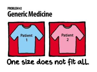 + 
PROBLEM #2 
Generic Medicine  