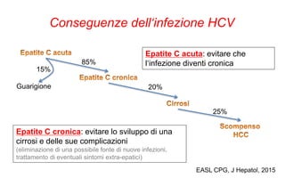 EASL CPG, J Hepatol, 2015
Conseguenze dell‘infezione HCV
Epatite C acuta: evitare che
l‘infezione diventi cronica
Epatite C cronica: evitare lo sviluppo di una
cirrosi e delle sue complicazioni
(eliminazione di una possibile fonte di nuove infezioni,
trattamento di eventuali sintomi extra-epatici)
Guarigione
85%
15%
20%
25%
 