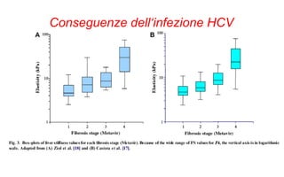 Conseguenze dell‘infezione HCV
 
