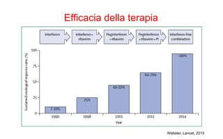 Efficacia della terapia
Webster, Lancet, 2015
 