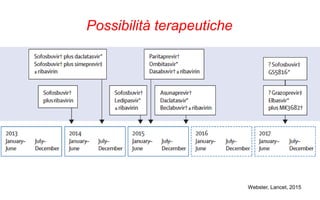 Possibilità terapeutiche
Webster, Lancet, 2015
 