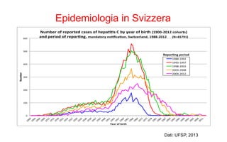 Epidemiologia in Svizzera
Dati: UFSP, 2013
 