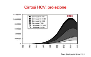 Cirrosi HCV: proiezione
Davis, Gastroenterology, 2010
 