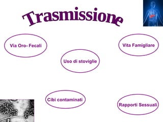 Via Oro- Fecali                              Vita Famigliare


                         Uso di stoviglie




                  Cibi contaminati
                                            Rapporti Sessuali
 