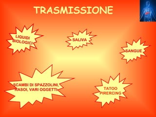 TRASMISSIONE

 LIQUIDI
BIOLOG                  SALIVA
       ICI

                                             SANGUE




SCAMBI DI SPAZZOLINI,
 RASOI, VARI OGGETTI               TATOO
                                 PIRERCING
 