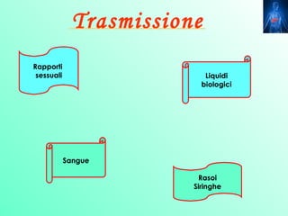 Trasmissione
Rapporti
 sessuali                   Liquidi
                           biologici




            Sangue

                          Rasoi
                         Siringhe
 