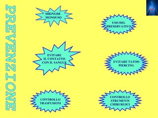 SIRINGHE
  MONOUSO
                    USO DEL
                 PRESERVATIVO




     EVITARE
  IL CONTATTO
 CON IL SANGUE      EVITARE TATOO
                       PIERCING




                  CONTROLLO
CONTROLLO         STRUMENTI
TRASFUSIONI       CHIRURGICI
 