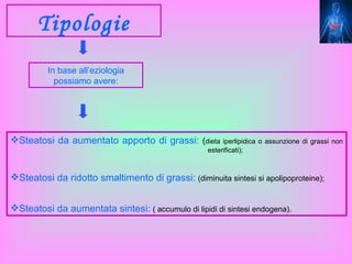 Tipologie
         In base all’eziologia
           possiamo avere:




Steatosi da aumentato apporto di grassi: (dieta iperlipidica o assunzione di grassi non
                                                    esterificati);



Steatosi da ridotto smaltimento di grassi: (diminuita sintesi si apolipoproteine);


Steatosi da aumentata sintesi: ( accumulo di lipidi di sintesi endogena).
 