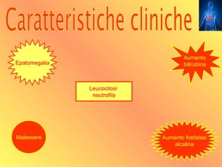 Aumento
Epatomegalia                         bilirubina



               Leucocitosi
                neutrofila




Malessere                    Aumento fosfatasi
                                alcalina
 
