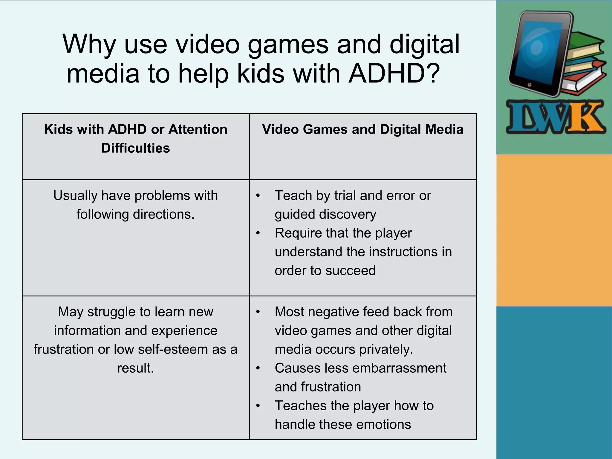 Why use video games and digital
    media to help kids with ADHD?
 Kids with ADHD or Attention              Video Games and Digital Media
          Difficulties


   Usually have problems with         •    Teach by trial and error or
      following directions.                guided discovery
                                      •    Require that the player
                                           understand the instructions in
                                           order to succeed


     May struggle to learn new        •    Most negative feed back from
    information and experience             video games and other digital
frustration or low self-esteem as a        media occurs privately.
                result.               •    Causes less embarrassment
                                           and frustration
                                      •    Teaches the player how to
                                           handle these emotions
 