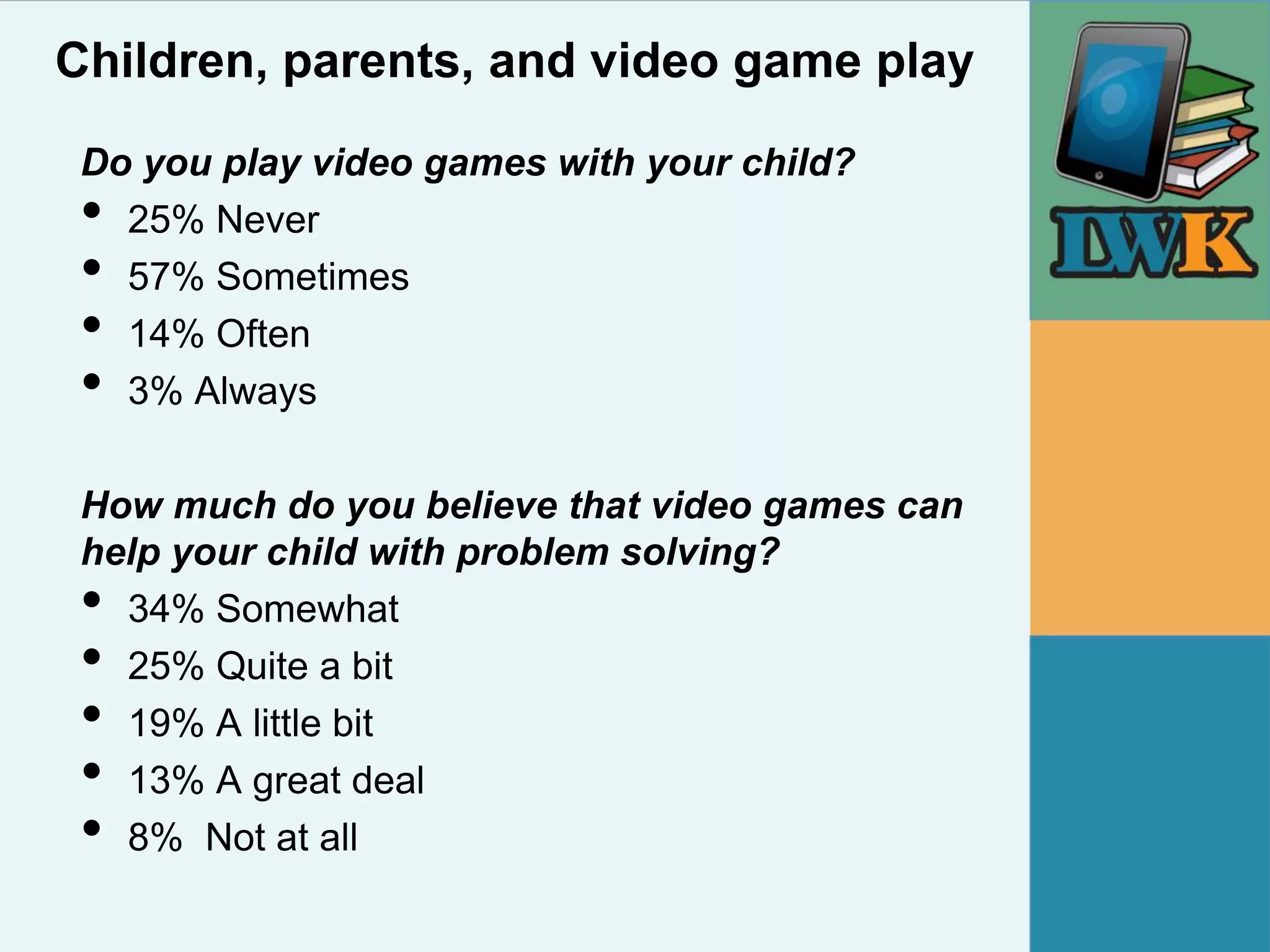 Children, parents, and video game play
 Do you play video games with your child?
 • 25% Never
 • 57% Sometimes
 • 14% Often
 • 3% Always

 How much do you believe that video games can
 help your child with problem solving?
 • 34% Somewhat
 • 25% Quite a bit
 • 19% A little bit
 • 13% A great deal
 • 8% Not at all
 