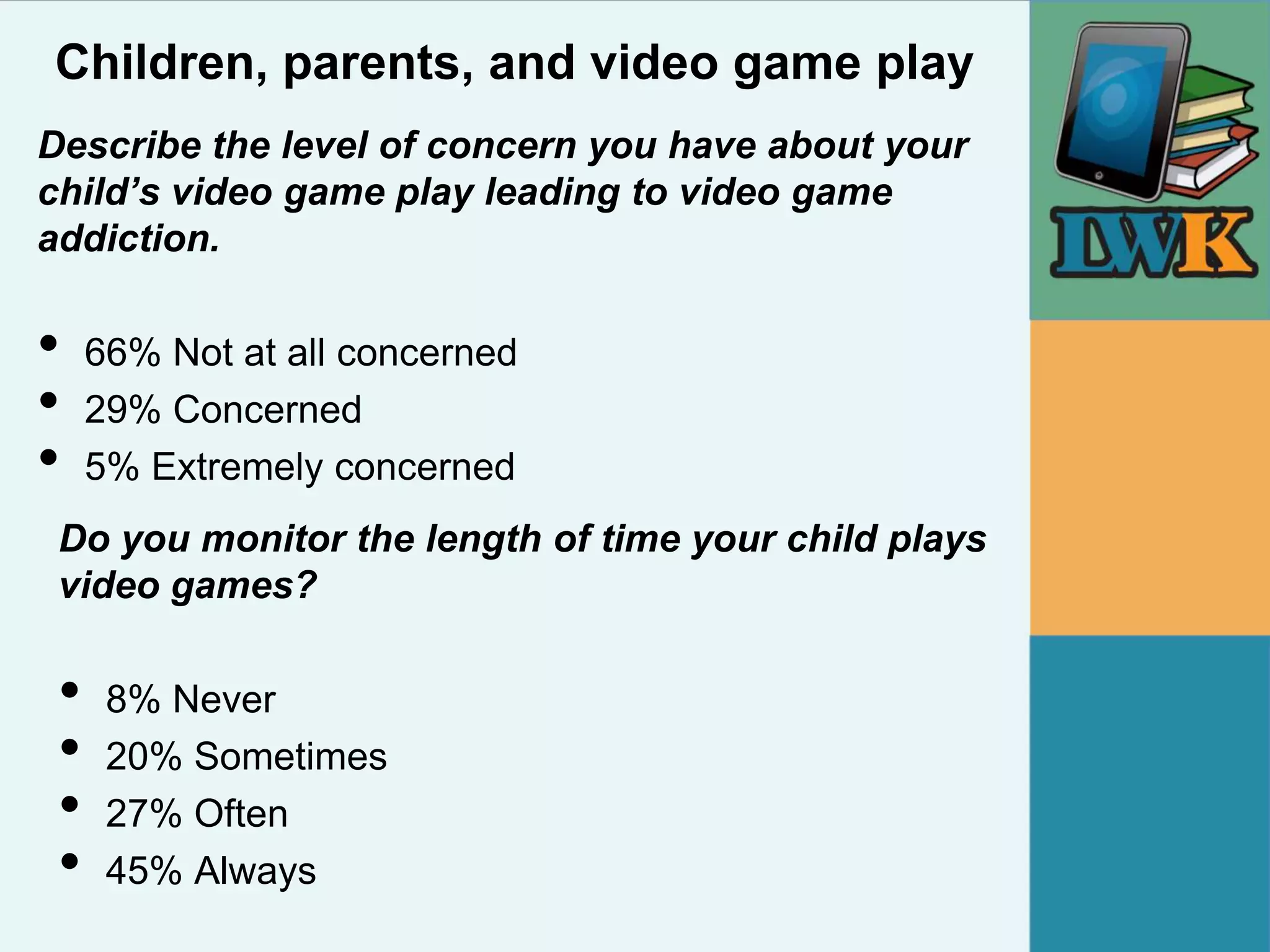 Children, parents, and video game play
Describe the level of concern you have about your
child’s video game play leading to video game
addiction.

•    66% Not at all concerned
•    29% Concerned
•    5% Extremely concerned
 Do you monitor the length of time your child plays
 video games?

 •    8% Never
 •    20% Sometimes
 •    27% Often
 •    45% Always
 