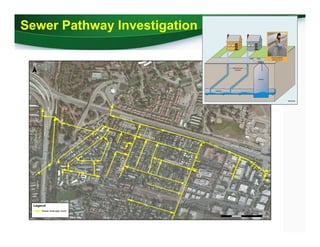 Sewer Pathway Investigation
 