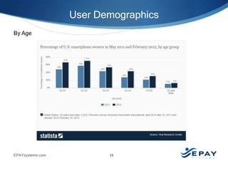 User Demographics
By Age

EPAYsystems.com

11

 