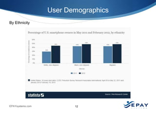 User Demographics
By Ethnicity

EPAYsystems.com

12

 