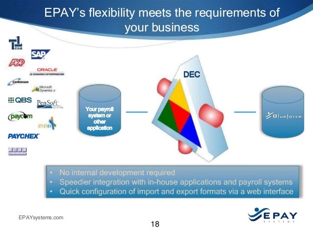 Epay Systems Time And Attendance Solutions For Employers With A Dist
