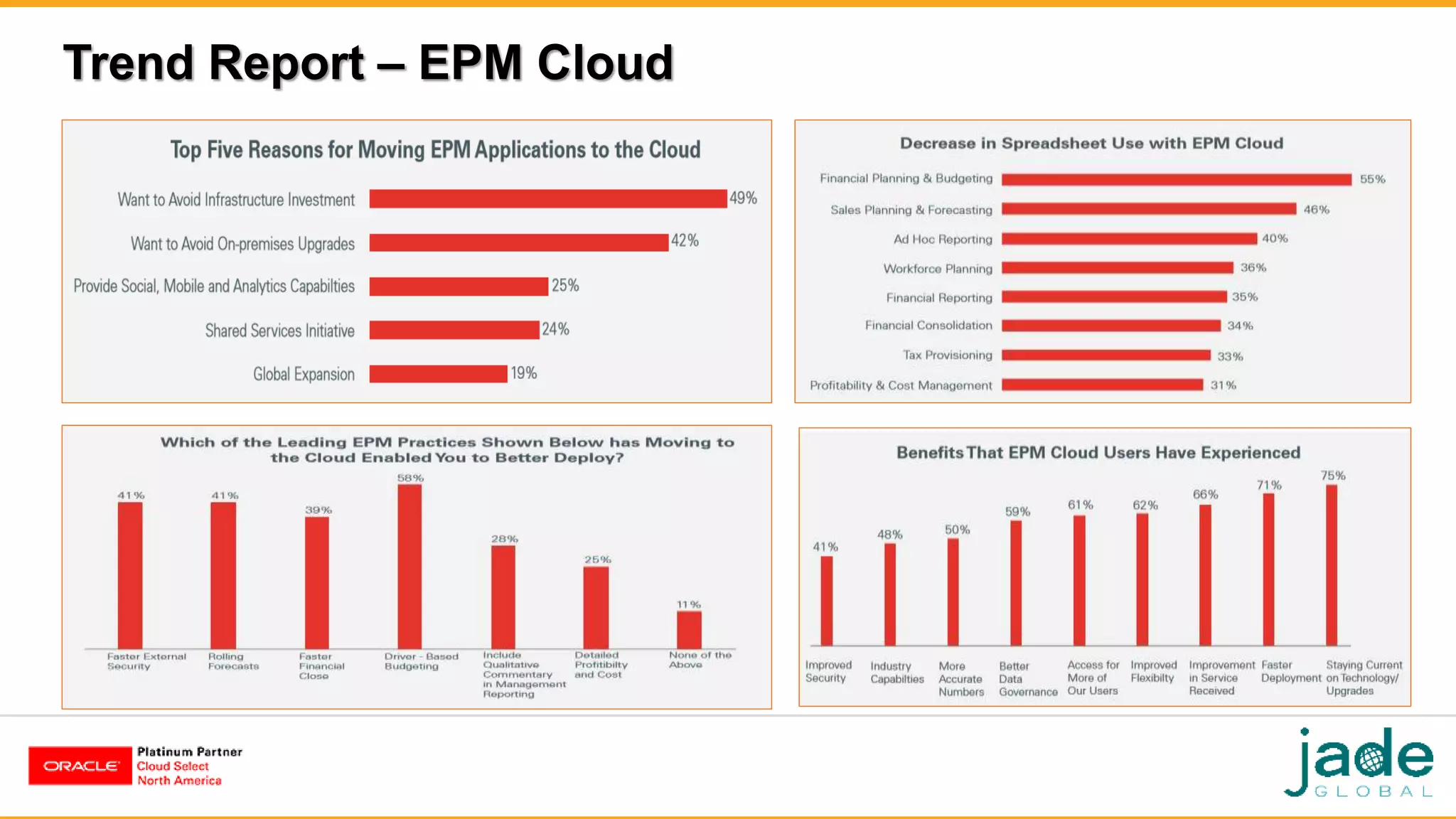 Trend Report – EPM Cloud
 
