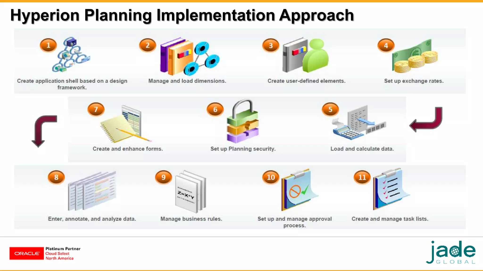 Hyperion Planning Implementation Approach
 