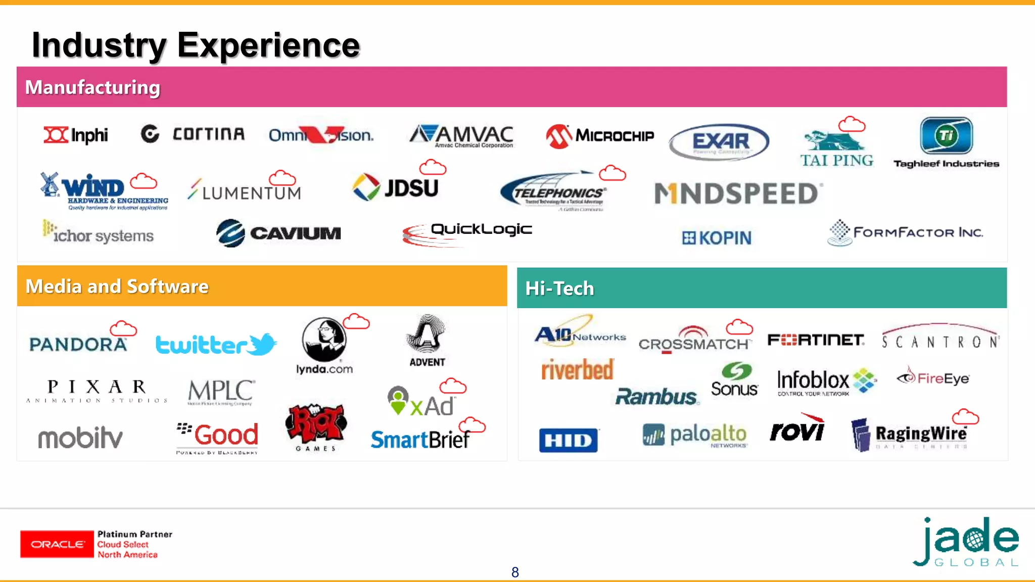 Hi-TechMedia and Software
Manufacturing
Industry Experience
8
 