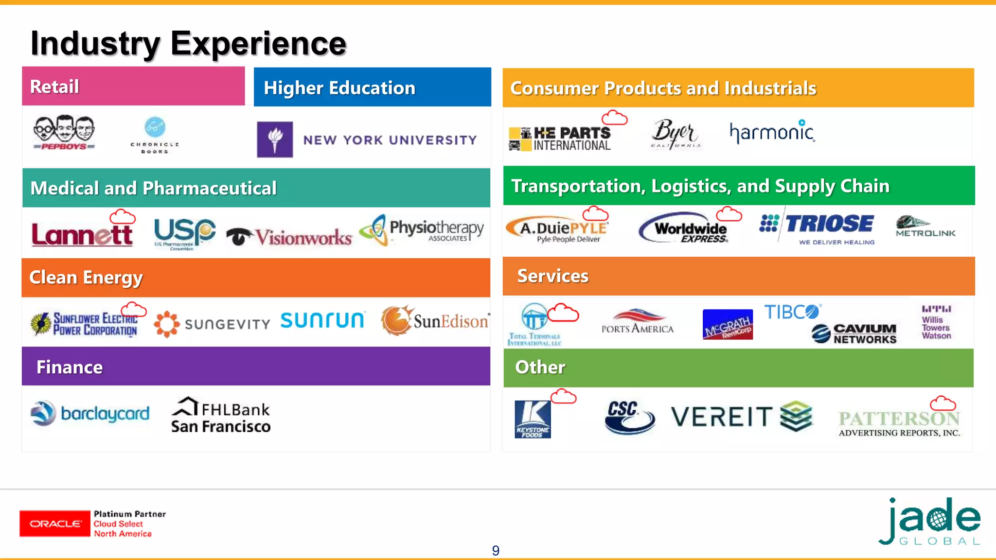 Higher Education Consumer Products and IndustrialsRetail
Other
Services
Transportation, Logistics, and Supply ChainMedical and Pharmaceutical
Clean Energy
Finance
Industry Experience
9
 