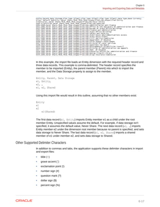 In this example, the import file loads an Entity dimension with the required header record and
three data records. This example is comma-delimited. The header record specifies the
member to be imported (Entity), the parent member (Parent) into which to import the
member, and the Data Storage property to assign to the member.
Entity, Parent, Data Storage
e1, Entity,
e2, ,
e1, e2, Shared
Using this import file would result in this outline, assuming that no other members exist:
Entity
e1
e2
e1(Shared)
The first data record (e1, Entity) imports Entity member e1 as a child under the root
member Entity. Unspecified values assume the default. For example, if data storage isn't
specified, it assumes the default value, Never Share. The next data record (e2, ,) imports
Entity member e2 under the dimension root member because no parent is specified, and sets
data storage to Never Share. The last data record (e1, e2, Shared) imports a shared
member of e1 under member e2, and sets data storage to Shared.
Other Supported Delimiter Characters
In addition to commas and tabs, the application supports these delimiter characters in import
and export files:
• tilde (~)
• grave accent (`)
• exclamation point (!)
• number sign (#)
• question mark (?)
• dollar sign ($)
• percent sign (%)
Chapter 6
Importing and Exporting Data and Metadata
6-17
 