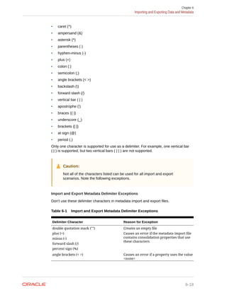 • caret (^)
• ampersand (&)
• asterisk (*)
• parentheses ( )
• hyphen-minus (-)
• plus (+)
• colon (:)
• semicolon (;)
• angle brackets (< >)
• backslash ()
• forward slash (/)
• vertical bar ( | )
• apostrophe (')
• braces ({ })
• underscore (_)
• brackets ([ ])
• at sign (@)
• period (.)
Only one character is supported for use as a delimiter. For example, one vertical bar
( | ) is supported, but two vertical bars ( | | ) are not supported.
Caution:
Not all of the characters listed can be used for all import and export
scenarios. Note the following exceptions.
Import and Export Metadata Delimiter Exceptions
Don't use these delimiter characters in metadata import and export files.
Table 6-1 Import and Export Metadata Delimiter Exceptions
Delimiter Character Reason for Exception
double quotation mark ("") Creates an empty file
plus (+)
minus (-)
forward slash (/)
percent sign (%)
Causes an error if the metadata import file
contains consolidation properties that use
these characters
angle brackets (< >) Causes an error if a property uses the value
<none>
Chapter 6
Importing and Exporting Data and Metadata
6-18
 