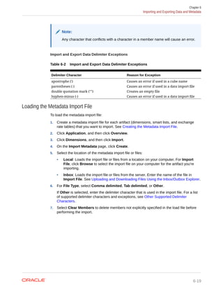 Note:
Any character that conflicts with a character in a member name will cause an error.
Import and Export Data Delimiter Exceptions
Table 6-2 Import and Export Data Delimiter Exceptions
Delimiter Character Reason for Exception
apostrophe (') Causes an error if used in a cube name
parentheses ( ) Causes an error if used in a data import file
double quotation mark ("") Creates an empty file
hyphen-minus (-) Causes an error if used in a data import file
Loading the Metadata Import File
To load the metadata import file:
1. Create a metadata import file for each artifact (dimensions, smart lists, and exchange
rate tables) that you want to import. See Creating the Metadata Import File.
2. Click Application, and then click Overview.
3. Click Dimensions, and then click Import.
4. On the Import Metadata page, click Create.
5. Select the location of the metadata import file or files:
• Local: Loads the import file or files from a location on your computer. For Import
File, click Browse to select the import file on your computer for the artifact you're
importing.
• Inbox: Loads the import file or files from the server. Enter the name of the file in
Import File. See Uploading and Downloading Files Using the Inbox/Outbox Explorer.
6. For File Type, select Comma delimited, Tab delimited, or Other.
If Other is selected, enter the delimiter character that is used in the import file. For a list
of supported delimiter characters and exceptions, see Other Supported Delimiter
Characters.
7. Select Clear Members to delete members not explicitly specified in the load file before
performing the import.
Chapter 6
Importing and Exporting Data and Metadata
6-19
 
