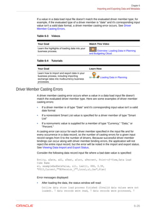 If a value in a data load input file doesn't match the evaluated driver member type; for
example, if the evaluated type of a driver member is "date" and it's corresponding input
value isn't a valid date format, a driver member casting error occurs. See Driver
Member Casting Errors.
Table 6-3 Videos
Your Goal Watch This Video
Learn the highlights of loading data into your
business process. Overview: Loading Data in Planning
and Budgeting Cloud
Table 6-4 Tutorials
Your Goal Learn How
Learn how to import and export data in your
business process, including importing
exchange rates into multicurrency business
processes.
Loading Data in Planning
Driver Member Casting Errors
A driver member casting error occurs when a value in a data load input file doesn't
match the evaluated driver member type. Here are some examples of driver member
casting errors:
• If a driver member is of type "Date" and it's corresponding input value isn't a valid
date format
• If a nonexistent Smart List value is specified for a driver member of type "Smart
List"
• If a nonnumeric value is supplied for a member of type "Currency," "Data," or
"Percent."
A casting error can occur for each driver member specified in the input file and for
every occurrence in a data record, so the number of casting errors for a given input
record ranges from 0 to the number of drivers. Because successful driver member
bindings can occur along with driver member binding errors, the application will not
reject the entire input record, but the error will be noted in the import and export status.
See Viewing Data Import and Export Status.
Consider the following data record input file where a bad date value is specified:
Entity, aDate, aSl, aText, aCurr, aPercent, Point-of-View,Data Load
Cube Name
e1, exampleBadDateValue, sl1, text11, 888, 0.99,
"FY15,Current,""BUVersion_1"",Local,u1,Jan",Plan1
Error messages displayed:
• After loading the data, the status window will read:
Outline data store load process finished (Invalid data values were not
loaded). 7 data records were read, 7 data records were processed, 7
Chapter 6
Importing and Exporting Data and Metadata
6-26
 