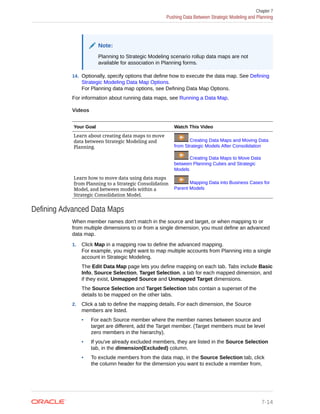 Note:
Planning to Strategic Modeling scenario rollup data maps are not
available for association in Planning forms.
14. Optionally, specify options that define how to execute the data map. See Defining
Strategic Modeling Data Map Options.
For Planning data map options, see Defining Data Map Options.
For information about running data maps, see Running a Data Map.
Videos
Your Goal Watch This Video
Learn about creating data maps to move
data between Strategic Modeling and
Planning.
Creating Data Maps and Moving Data
from Strategic Models After Consolidation
Creating Data Maps to Move Data
between Planning Cubes and Strategic
Models
Learn how to move data using data maps
from Planning to a Strategic Consolidation
Model, and between models within a
Strategic Consolidation Model.
Mapping Data into Business Cases for
Parent Models
Defining Advanced Data Maps
When member names don't match in the source and target, or when mapping to or
from multiple dimensions to or from a single dimension, you must define an advanced
data map.
1. Click Map in a mapping row to define the advanced mapping.
For example, you might want to map multiple accounts from Planning into a single
account in Strategic Modeling.
The Edit Data Map page lets you define mapping on each tab. Tabs include Basic
Info, Source Selection, Target Selection, a tab for each mapped dimension, and
if they exist, Unmapped Source and Unmapped Target dimensions.
The Source Selection and Target Selection tabs contain a superset of the
details to be mapped on the other tabs.
2. Click a tab to define the mapping details. For each dimension, the Source
members are listed.
• For each Source member where the member names between source and
target are different, add the Target member. (Target members must be level
zero members in the hierarchy).
• If you've already excluded members, they are listed in the Source Selection
tab, in the dimension(Excluded) column.
• To exclude members from the data map, in the Source Selection tab, click
the column header for the dimension you want to exclude a member from,
Chapter 7
Pushing Data Between Strategic Modeling and Planning
7-14
 