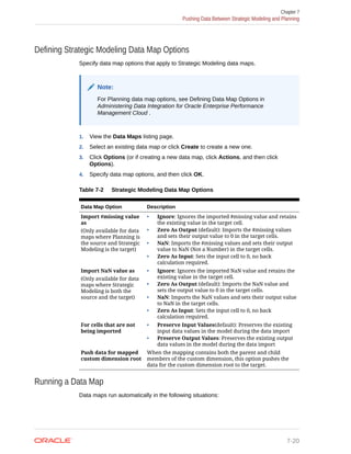 Defining Strategic Modeling Data Map Options
Specify data map options that apply to Strategic Modeling data maps.
Note:
For Planning data map options, see Defining Data Map Options in
Administering Data Integration for Oracle Enterprise Performance
Management Cloud .
1. View the Data Maps listing page.
2. Select an existing data map or click Create to create a new one.
3. Click Options (or if creating a new data map, click Actions, and then click
Options).
4. Specify data map options, and then click OK.
Table 7-2 Strategic Modeling Data Map Options
Data Map Option Description
Import #missing value
as
(Only available for data
maps where Planning is
the source and Strategic
Modeling is the target)
• Ignore: Ignores the imported #missing value and retains
the existing value in the target cell.
• Zero As Output (default): Imports the #missing values
and sets their output value to 0 in the target cells.
• NaN: Imports the #missing values and sets their output
value to NaN (Not a Number) in the target cells.
• Zero As Input: Sets the input cell to 0, no back
calculation required.
Import NaN value as
(Only available for data
maps where Strategic
Modeling is both the
source and the target)
• Ignore: Ignores the imported NaN value and retains the
existing value in the target cell.
• Zero As Output (default): Imports the NaN value and
sets the output value to 0 in the target cells.
• NaN: Imports the NaN values and sets their output value
to NaN in the target cells.
• Zero As Input: Sets the input cell to 0, no back
calculation required.
For cells that are not
being imported
• Preserve Input Values(default): Preserves the existing
input data values in the model during the data import
• Preserve Output Values: Preserves the existing output
data values in the model during the data import
Push data for mapped
custom dimension root
When the mapping contains both the parent and child
members of the custom dimension, this option pushes the
data for the custom dimension root to the target.
Running a Data Map
Data maps run automatically in the following situations:
Chapter 7
Pushing Data Between Strategic Modeling and Planning
7-20
 